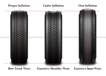 Inflation and Tread Wear