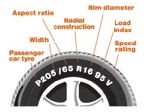 How to read a tire sidewall code
