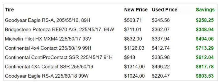 How Much Are Used Tires - Price Compaison