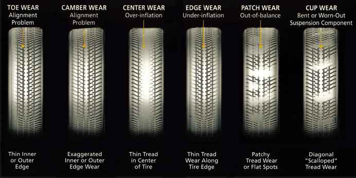 Tire Tread Wear