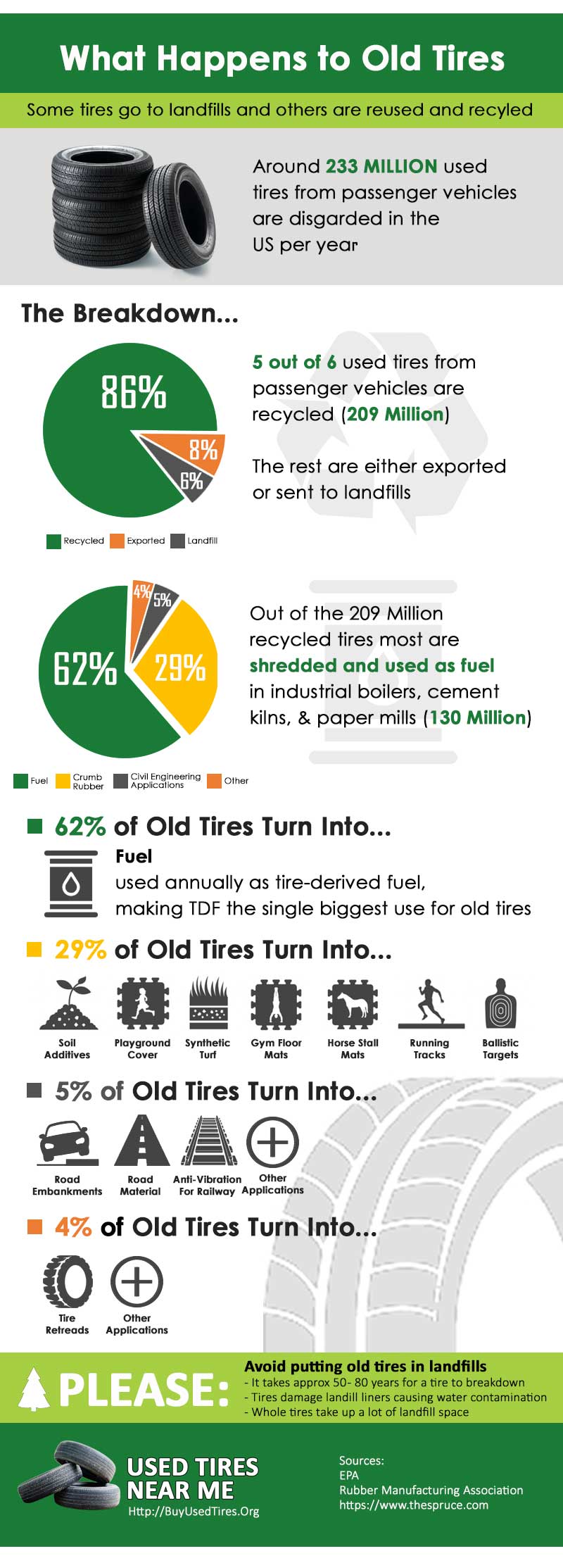 Tire Recycling