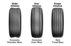 Tread Wear Issues Related to Inflation