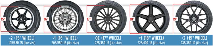 How to Choose The Right Size Wheel