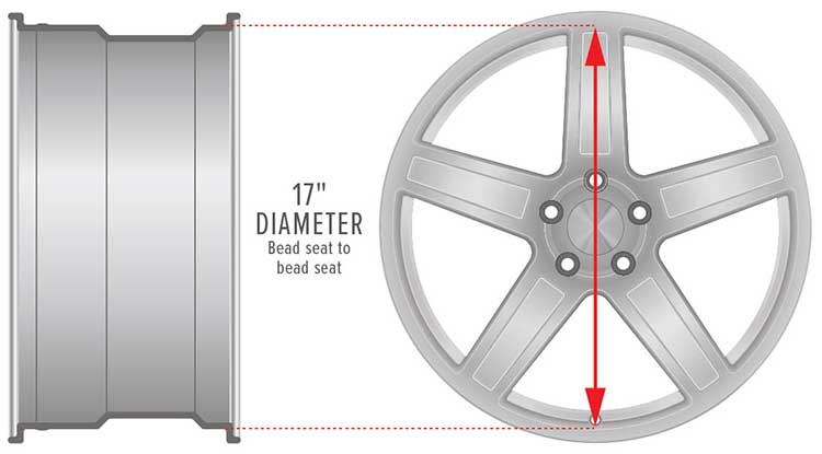 Measuring Wheel Diameter