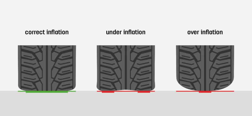 Tire Inflation Diagram