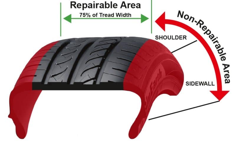 Tires Repairable Area Diagram