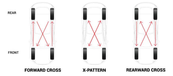 Tire Rotation Patterns