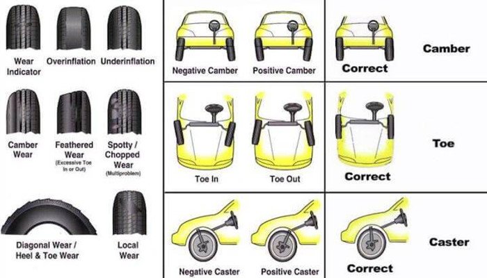 Tire Alignment and Uneven tread wear