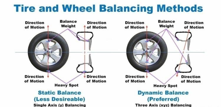 How To Balance Tires