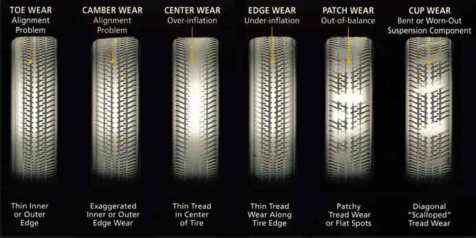 Tire Tread Wear Common Causes How To Identify Quick Guide