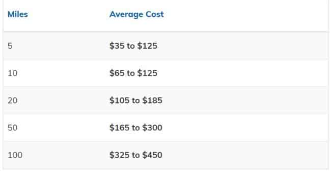 Towing Cost Per Mile
