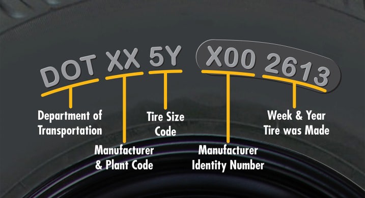 How to Read a Tire Dot Code