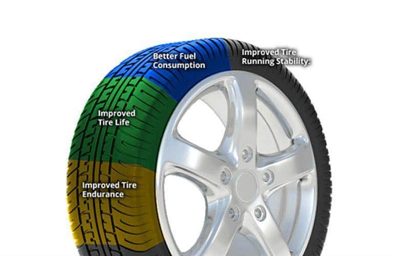 Where Can I Fill My Tires With Nitrogen Near Me [Locator Map + FAQ]