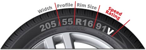 Tire Speed Rating