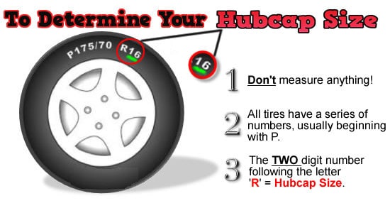 How to Measure Hub Cap Size