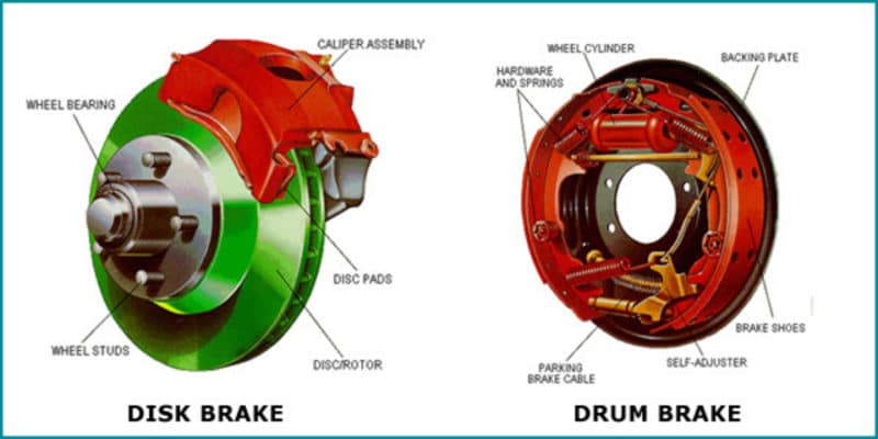 Parts of a Brake That Get Serviced