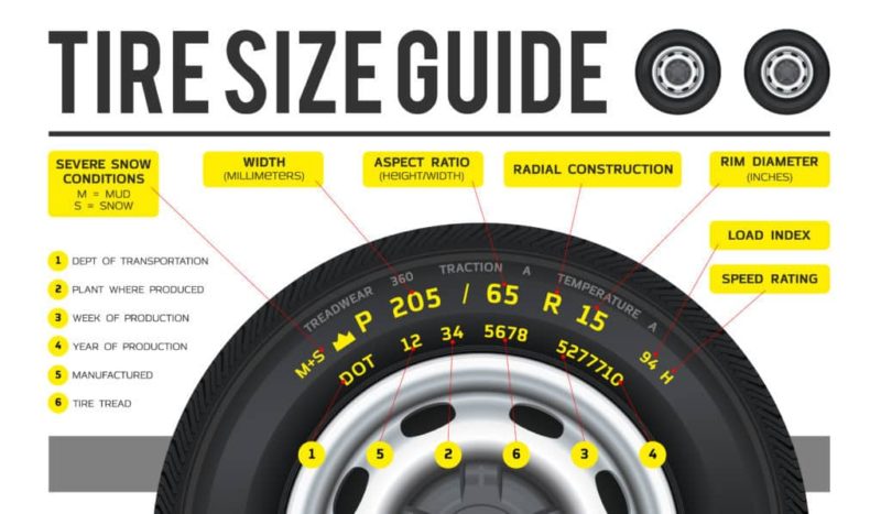 Tire Size Explained